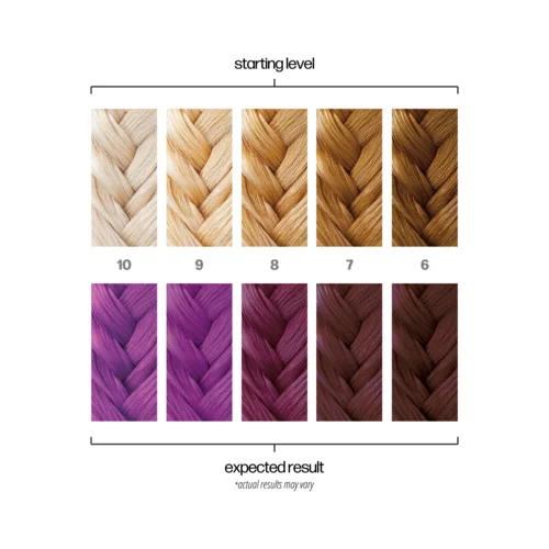 Danger Jones Semi-Permanent Color Hysteria v:7067086